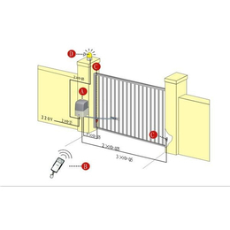 駿捷智能科技 專業電動門銷售，引領南京智能電動門新潮流